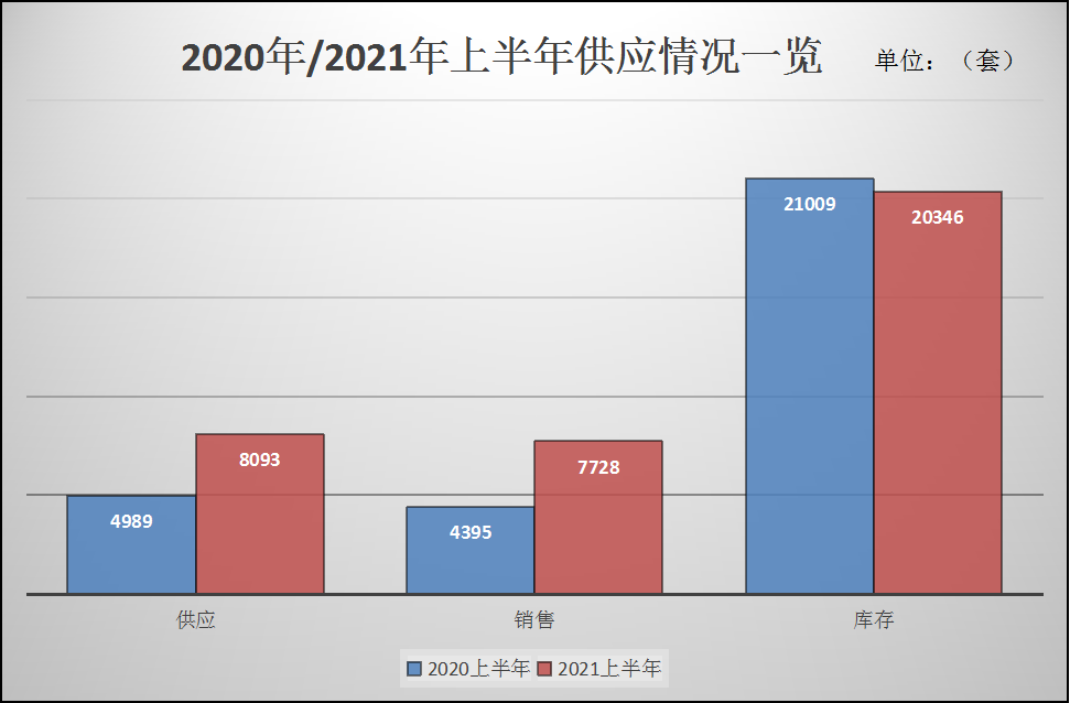 孝感 樓市 庫存 房價