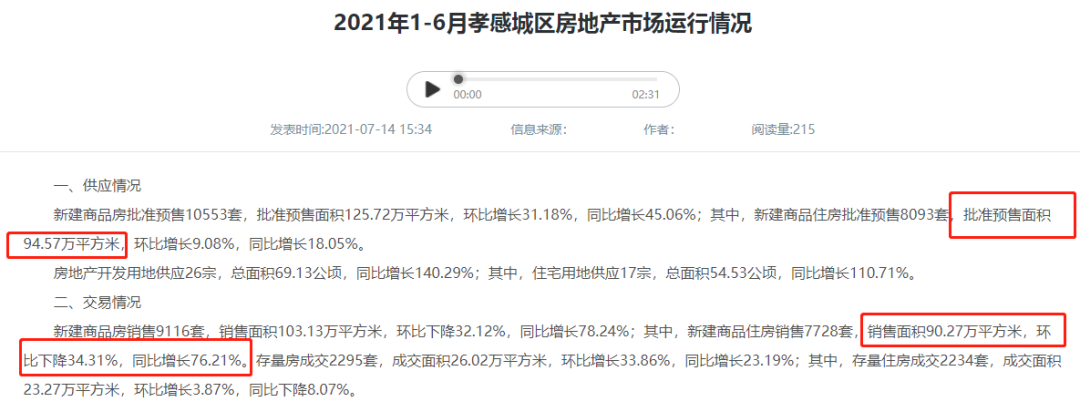 孝感 樓市 庫存 房價