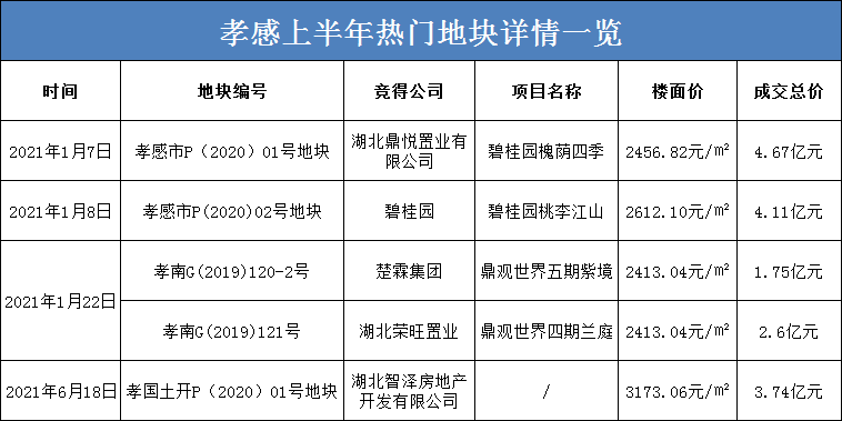 孝感 樓市 庫存 房價