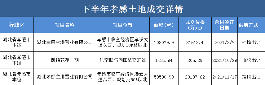 孝感 樓市 庫存 房價