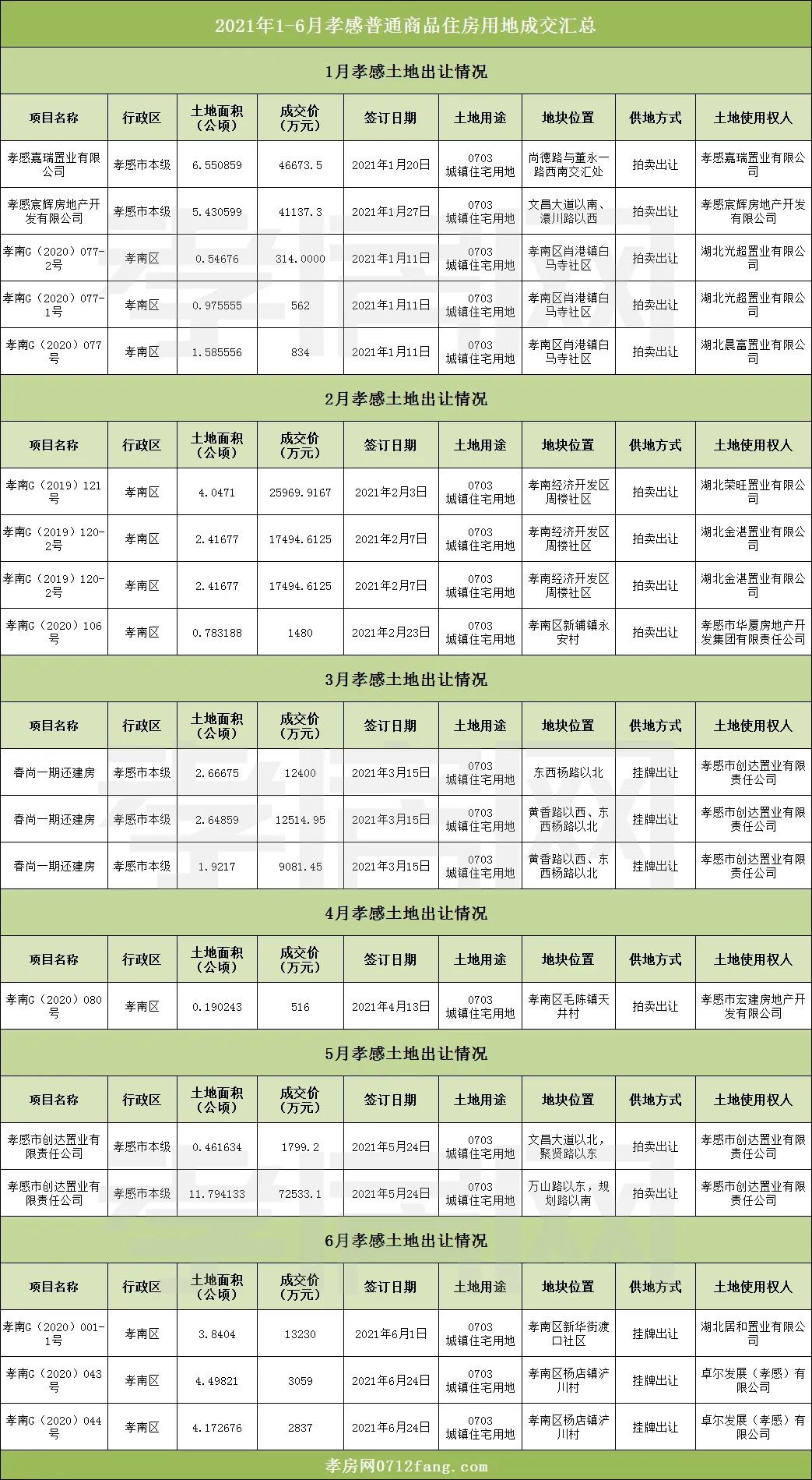 孝感 樓市 庫存 房價