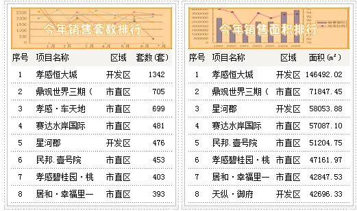 孝感 樓市 庫存 房價