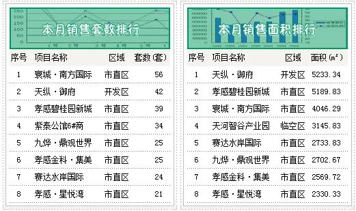 孝感 樓市 庫存 房價