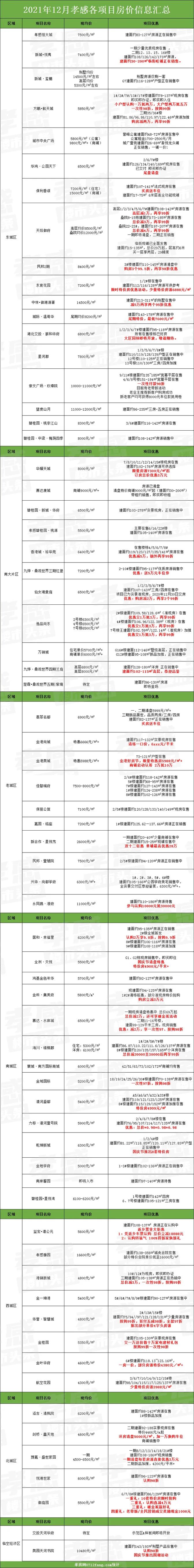 孝感 樓市 房價