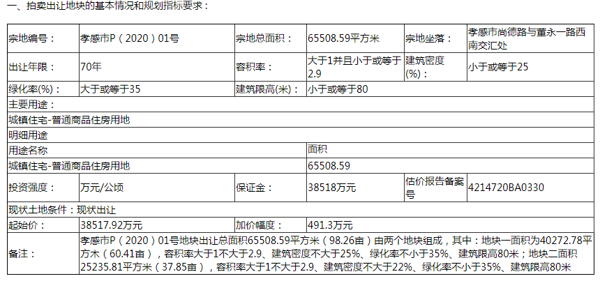 孝感 樓市 土拍