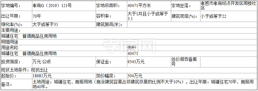 孝感 樓市 土拍
