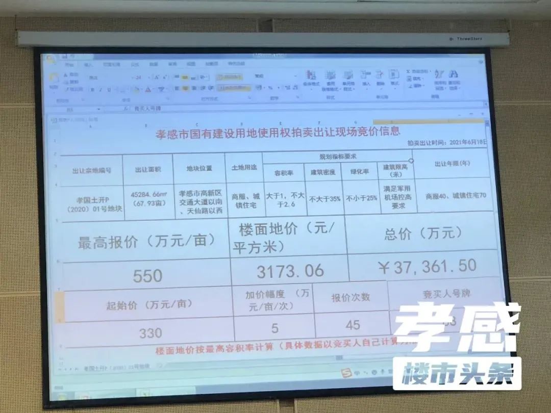 孝感 樓市 土拍