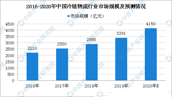 中商產(chǎn)業(yè)研究院