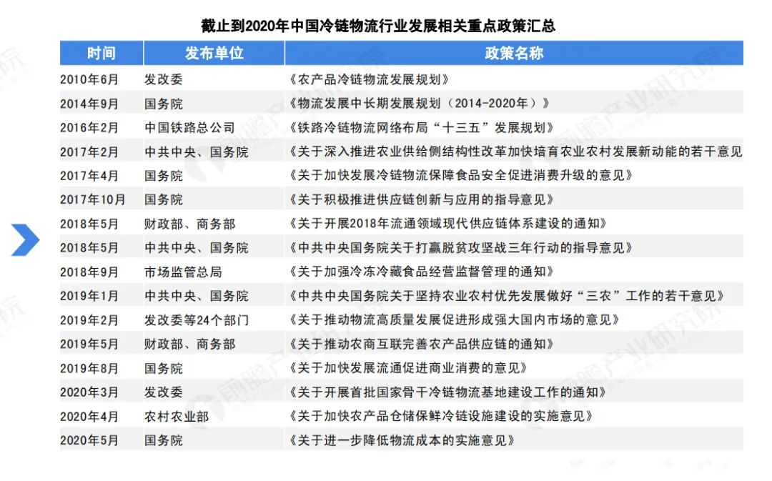 中商產(chǎn)業(yè)研究院