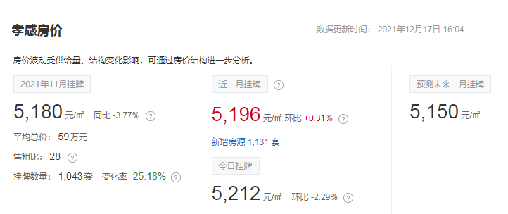 孝感 二手房 小區(qū)