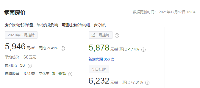 孝感 二手房 小區(qū)