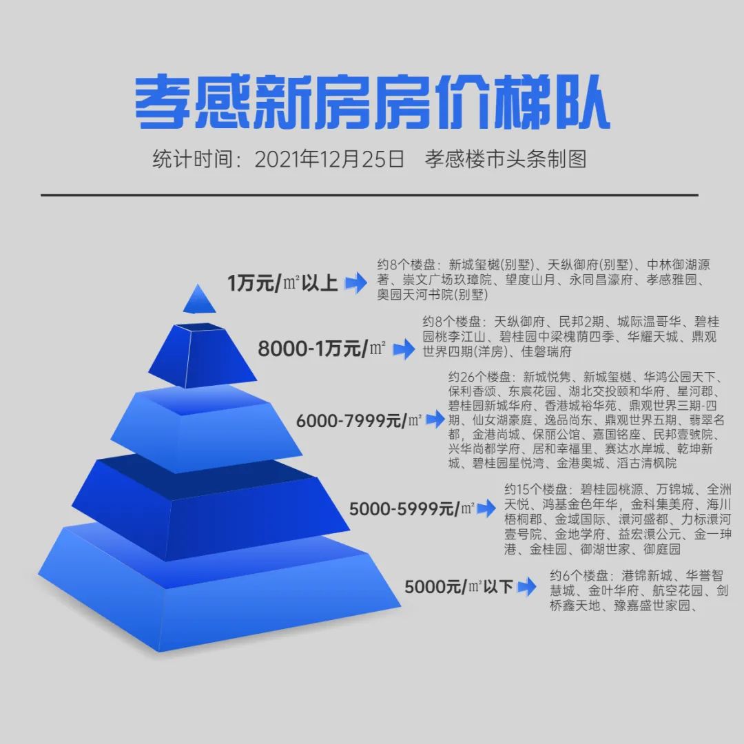 孝感 樓市 年終 折扣