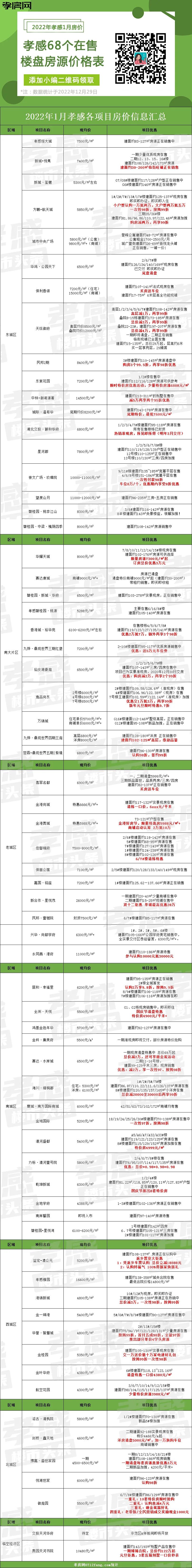 孝感 房?jī)r(jià)