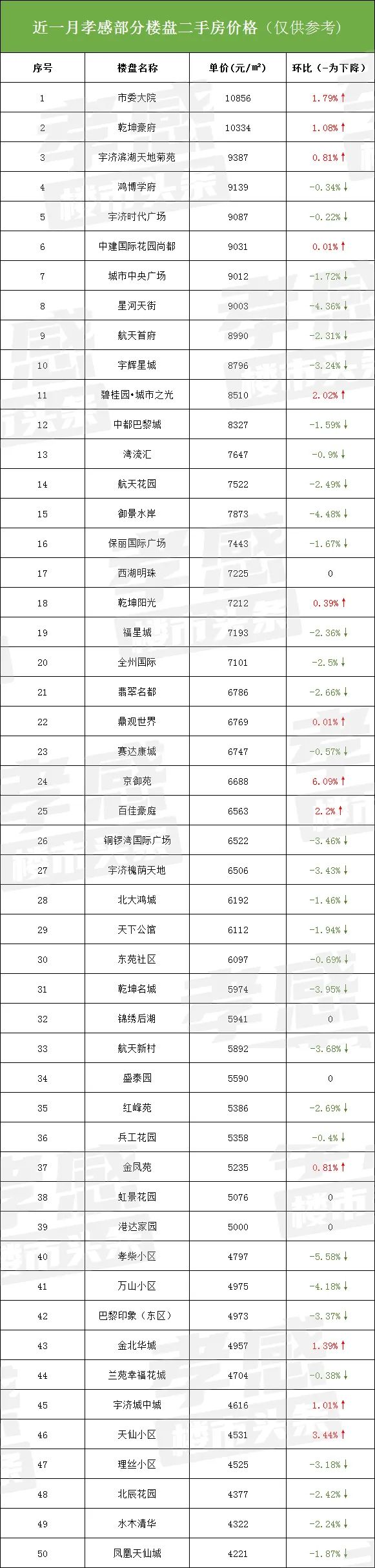 孝感 房?jī)r(jià)