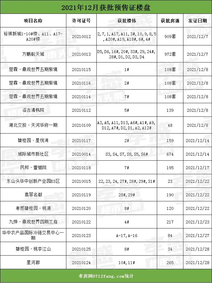孝感 房?jī)r(jià)