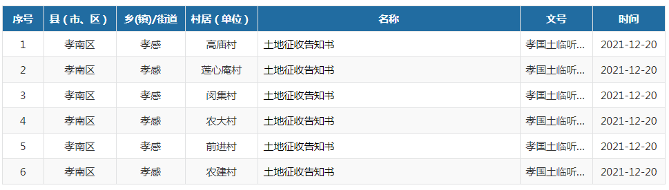 政府批復(fù)用地截圖