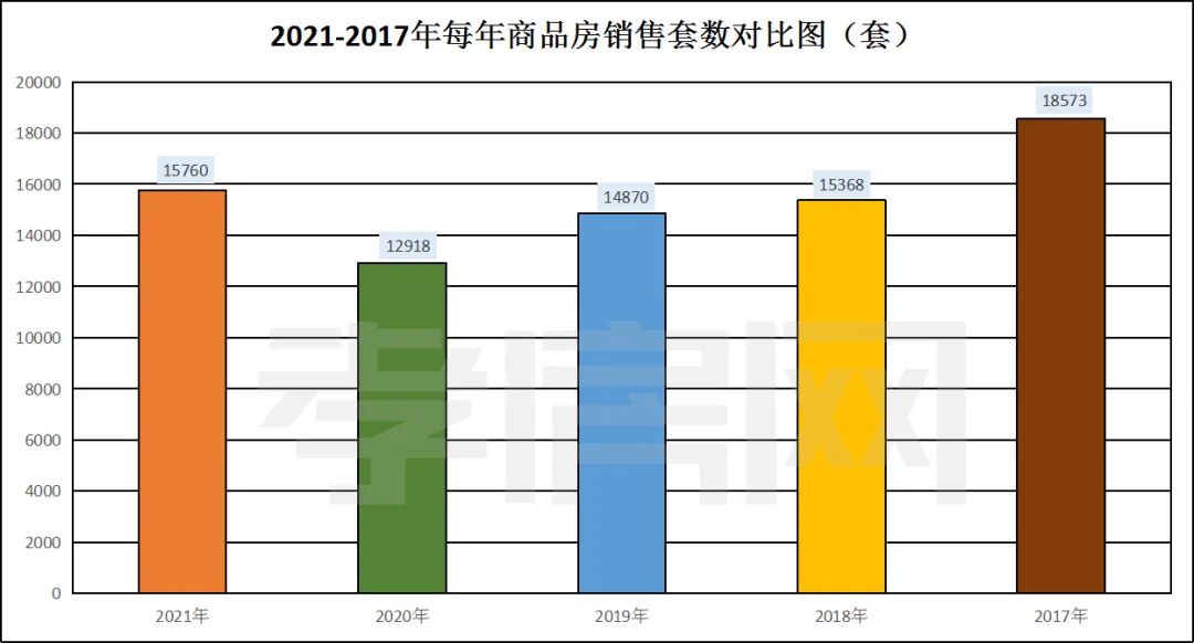 孝感 樓市 年終報