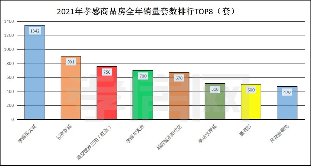 孝感 樓市 年終報