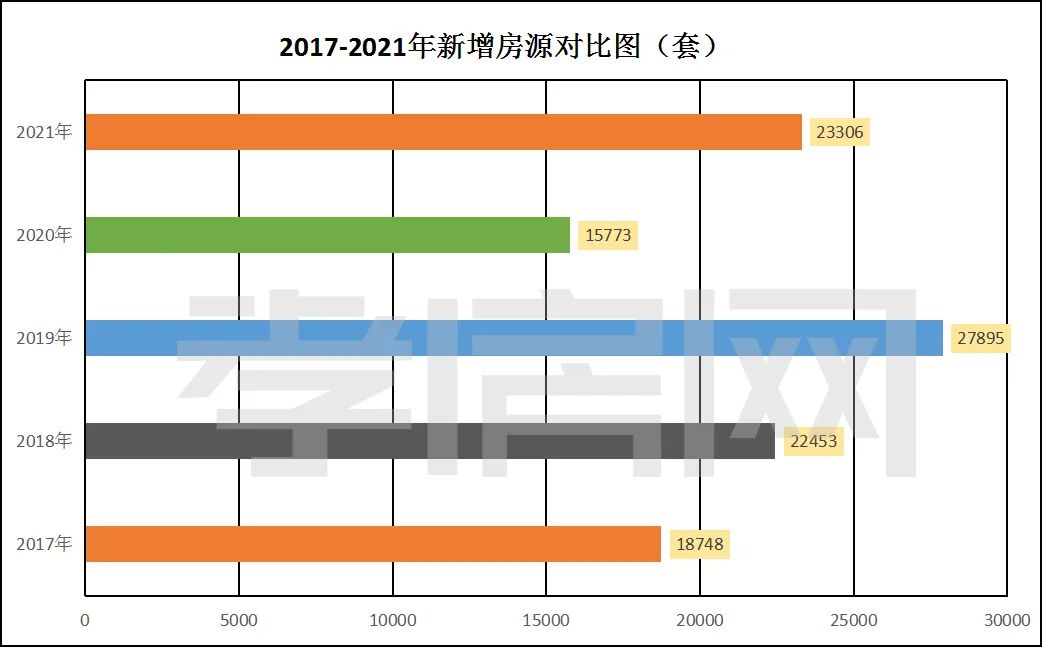 孝感 樓市 年終報