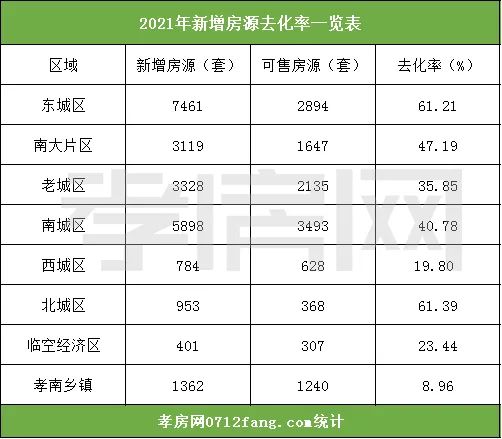 孝感 樓市 年終報