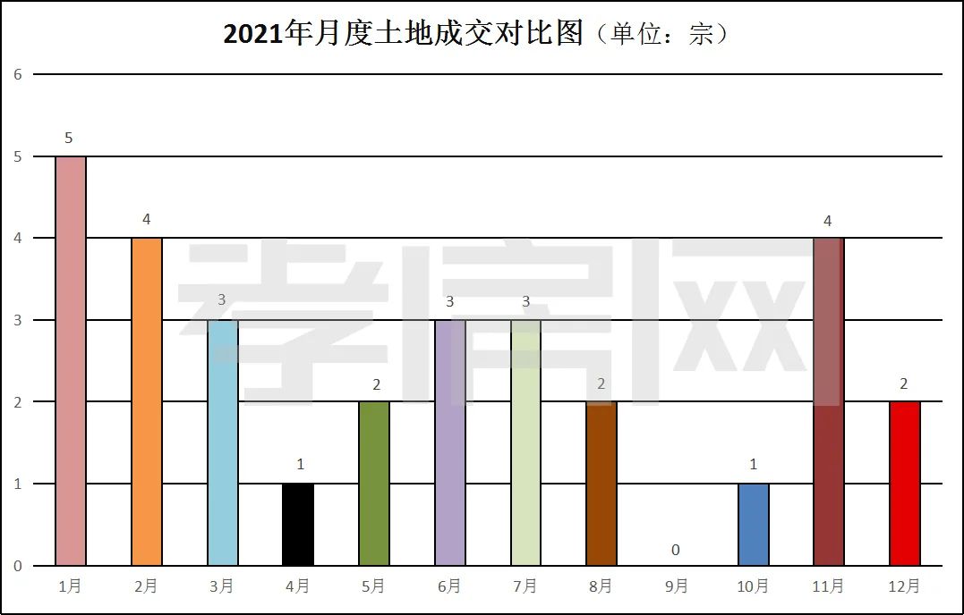 孝感 樓市 年終報