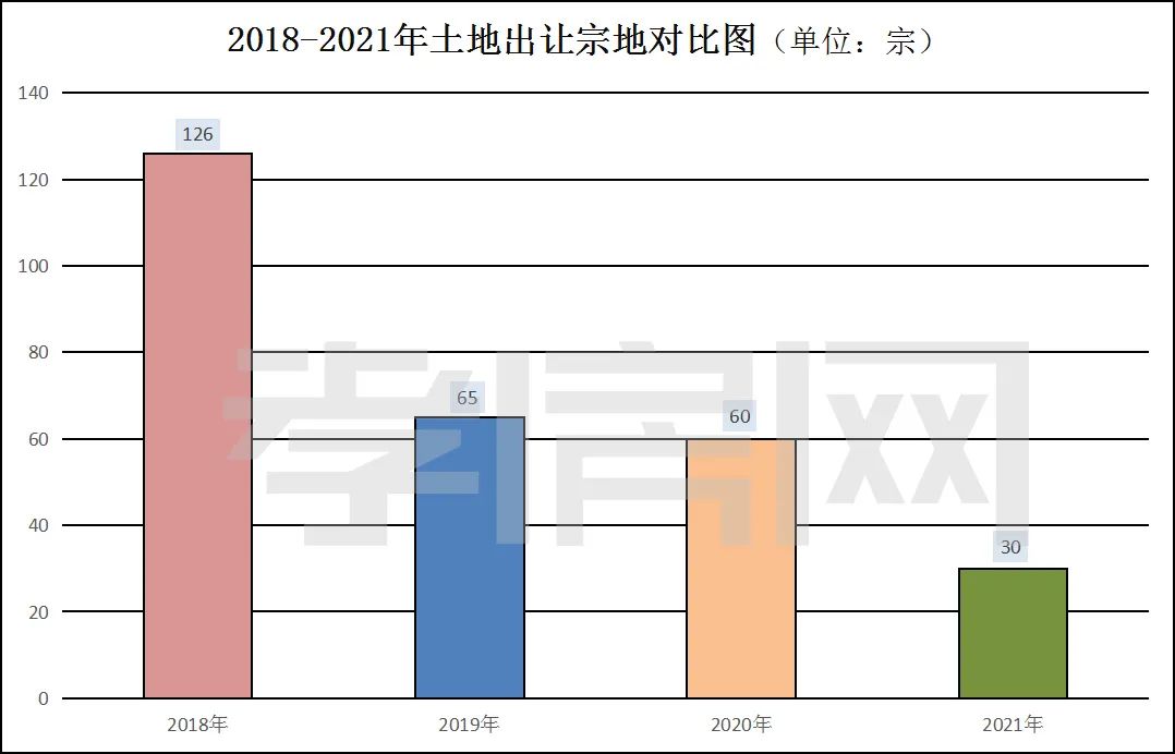孝感 樓市 年終報