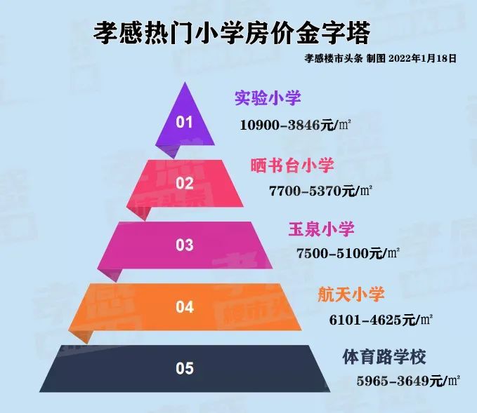孝感 小區(qū) 房?jī)r(jià)