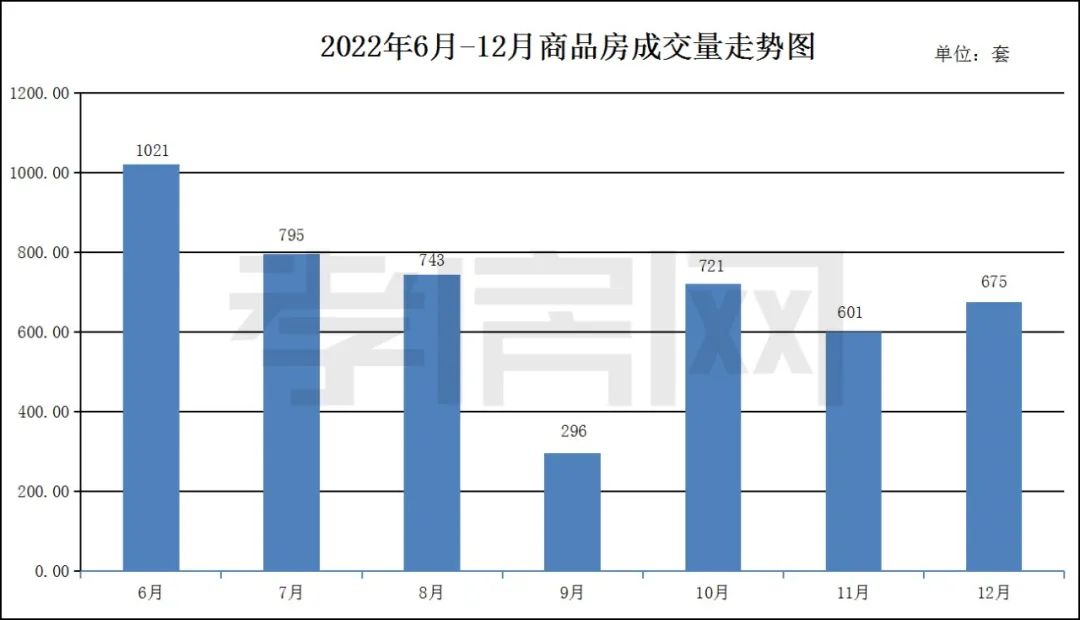 新年開局！孝感1月房?jī)r(jià)來(lái)了，以價(jià)換量？為爭(zhēng)當(dāng)銷冠拼了！