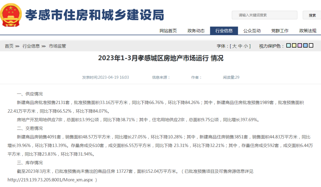 銷售3851套！庫存13727套！不夠一年賣？孝感房源告急？