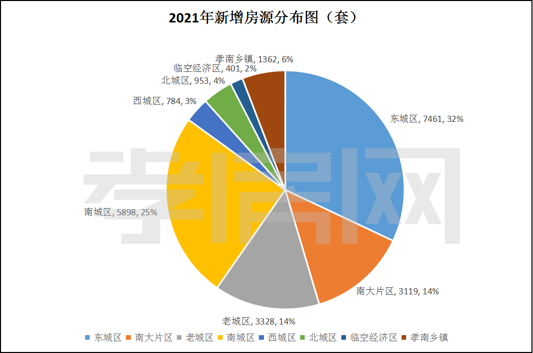 2021年終樓市總結(jié)