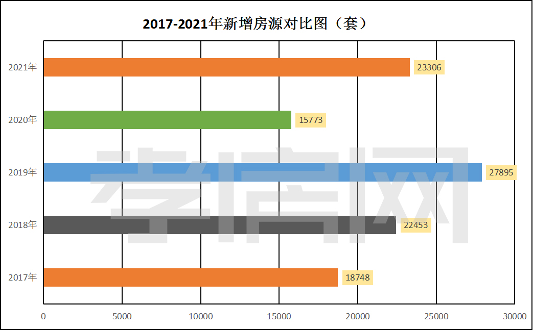 2021年終樓市總結(jié)