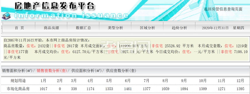 孝感 年終報(bào) 銷量