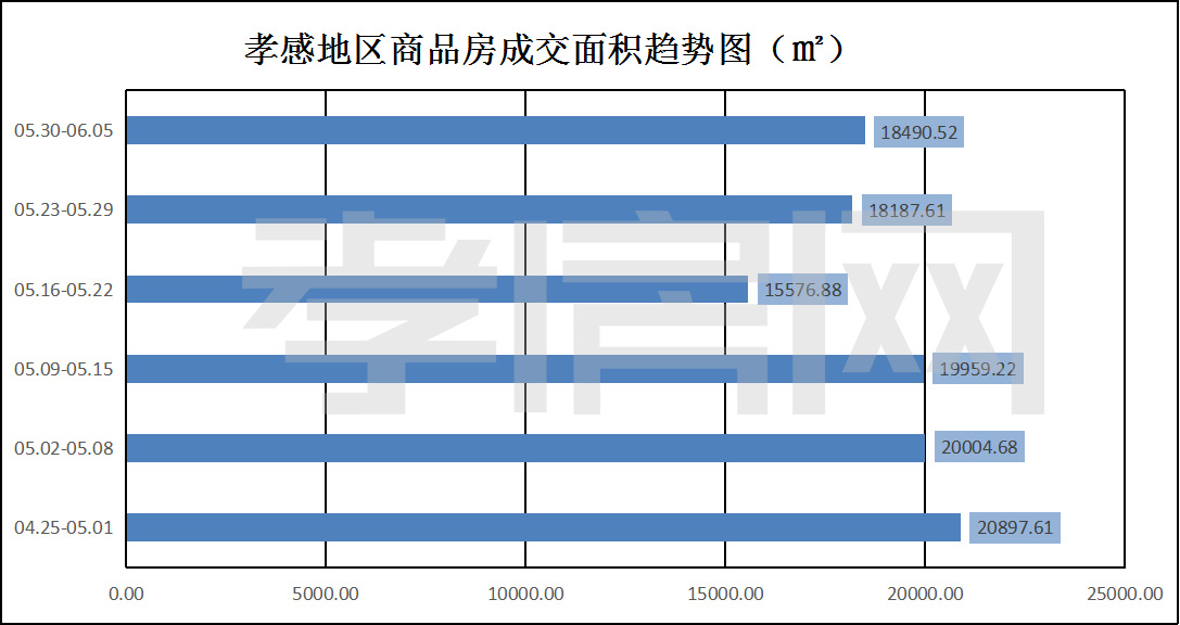 一周數(shù)據(jù)