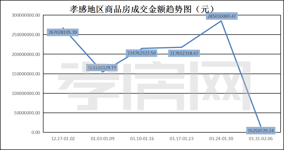 周數(shù)據(jù)