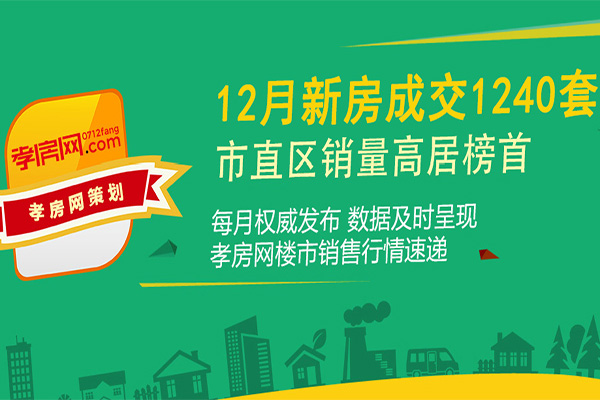 2021年12月孝感新房成交1240套 環(huán)比上漲20.62%