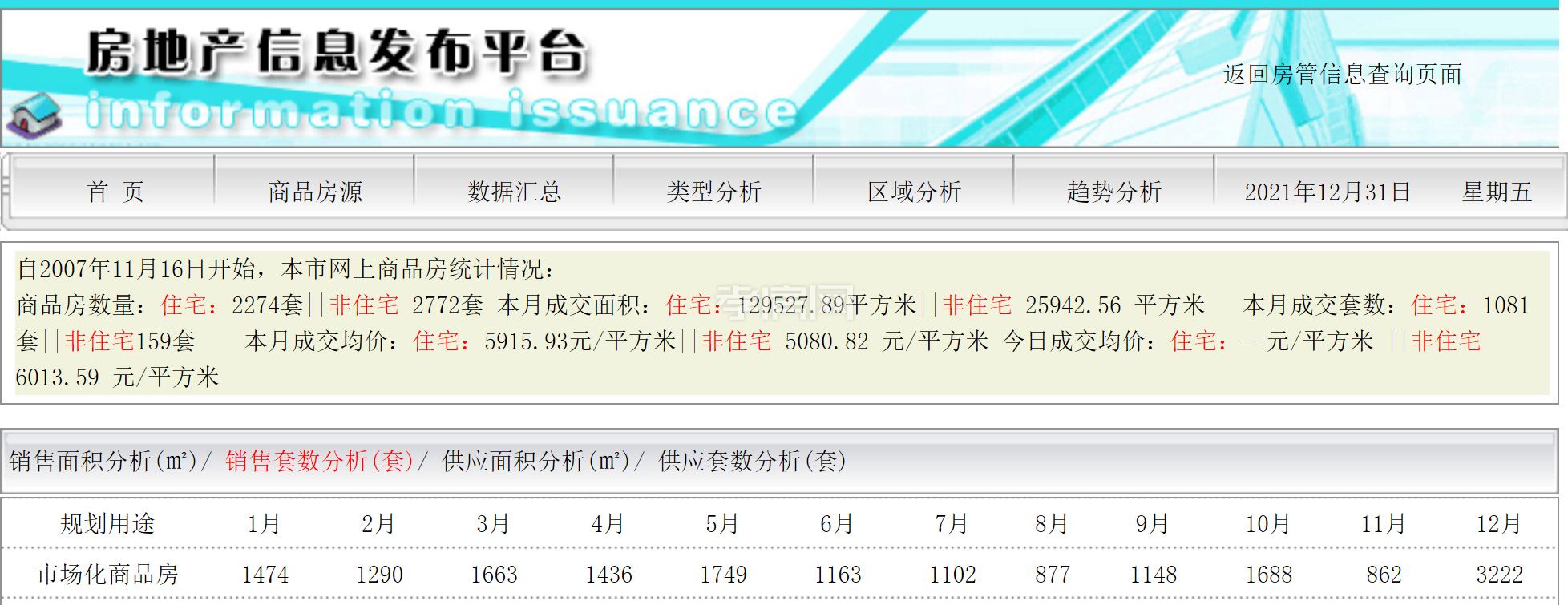 孝感 樓市 成交 數(shù)據(jù)