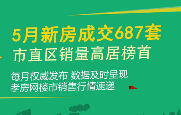 2022年5月孝感樓市新房網(wǎng)簽套數(shù)687套
