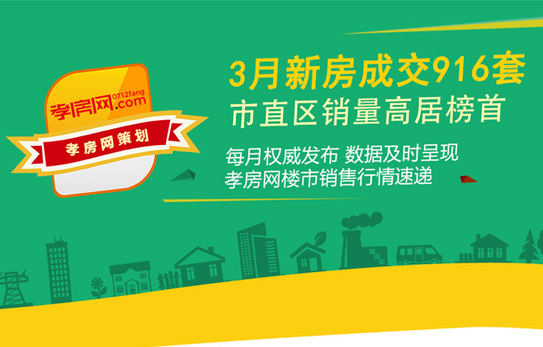 2022年3月孝感樓市新房網(wǎng)簽套數(shù)916套