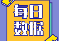 孝感區(qū)域新房2-8銷售網(wǎng)簽55套 均價(jià)6865.50元/平