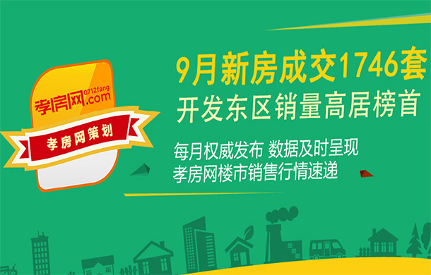 2021年9月孝感新房成交1746套 環(huán)比上漲約40.13%