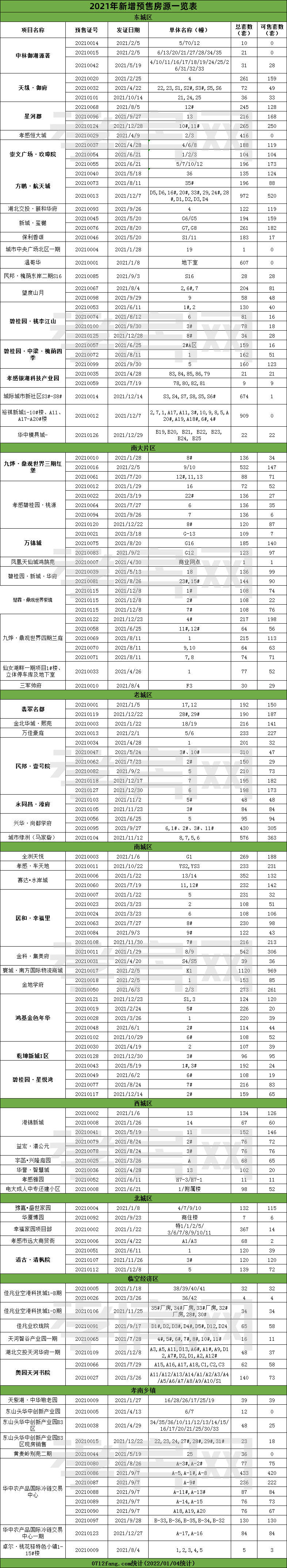 2021年孝感樓市年終總結(jié)