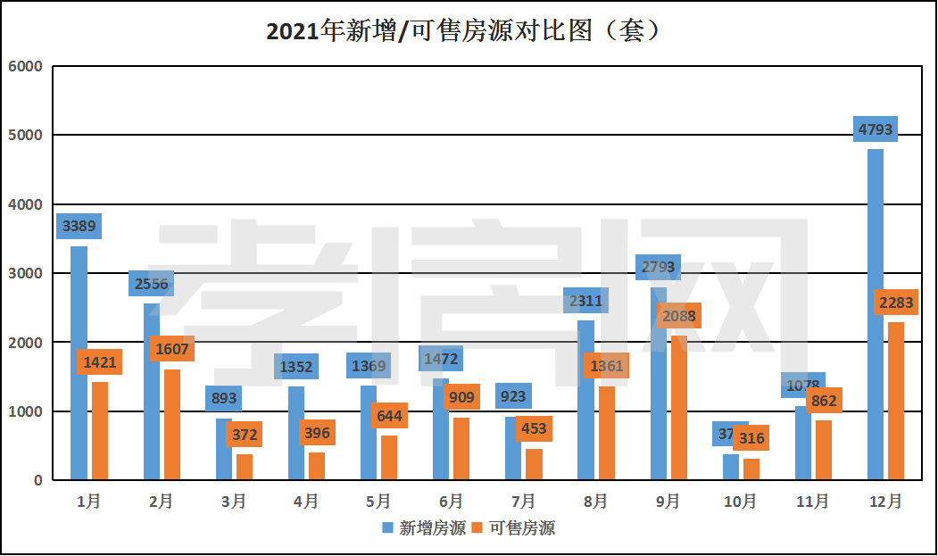 2021年終樓市總結(jié)