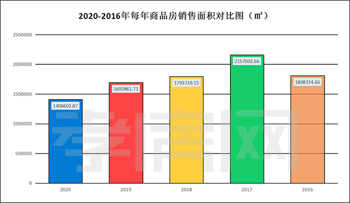 孝感 年終報(bào) 銷量
