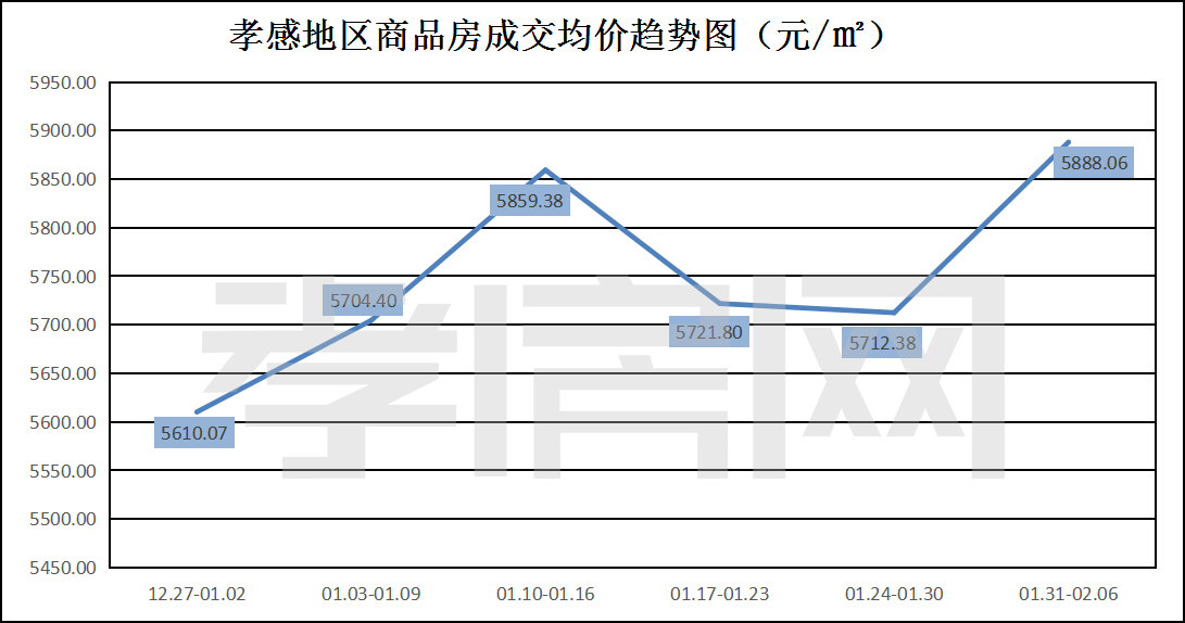 周數(shù)據(jù)