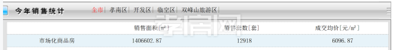 孝感 年終報(bào) 銷量