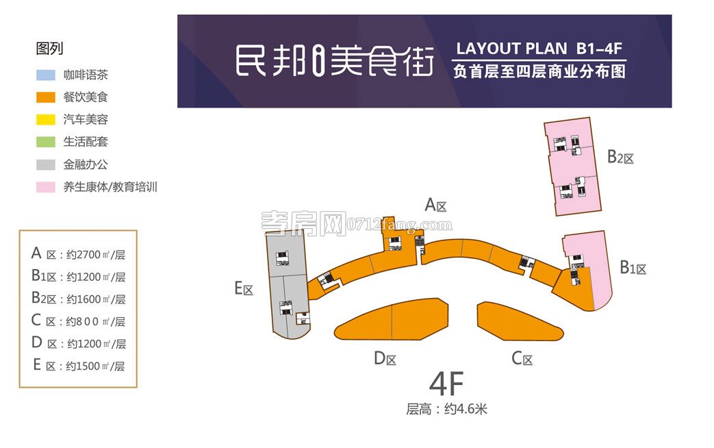 第四層商業(yè)分布圖