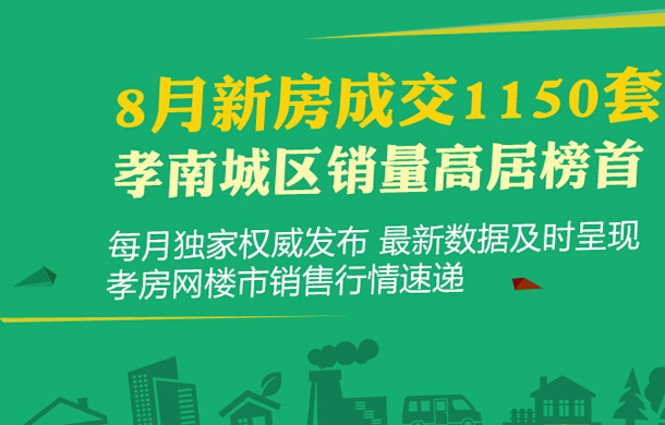 月報：2018年8月孝感新房銷售1150套