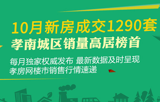 2018年10月孝感新房銷售1290套