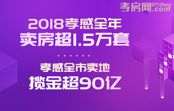 商品房銷量超1.5萬套 孝感賣地?cái)埥鸪?0億