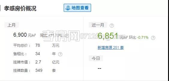 3月孝感二手房房價出爐！你家是漲是跌？